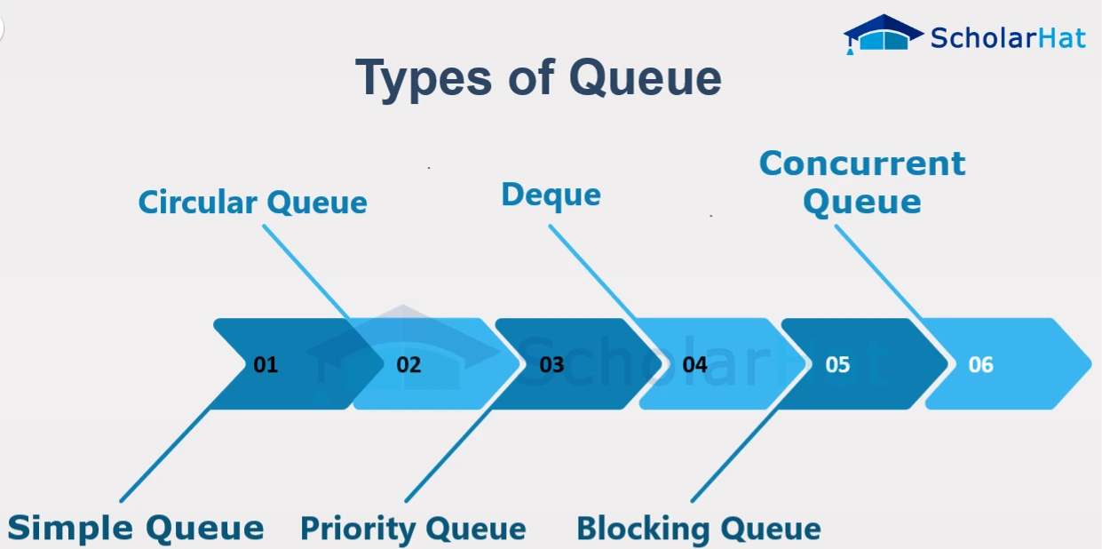 queue-data-structure-and-implementation